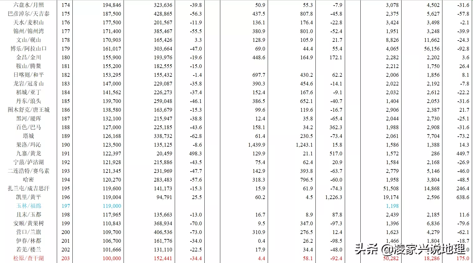 4、年到年多大年龄:属龙的年多大？