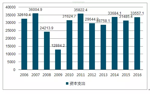 1、年年出生:年出生到年运气好吗