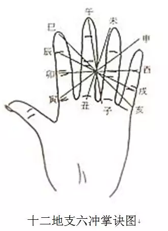 2、你好，以前找你算过八字，说的还是挺准的，现在又遇到了一些麻烦，不知道您是否愿意再指点一下？