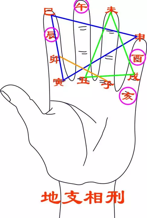 5、婚姻宫申亥相害的八字:夫妻申亥相害怎么化解