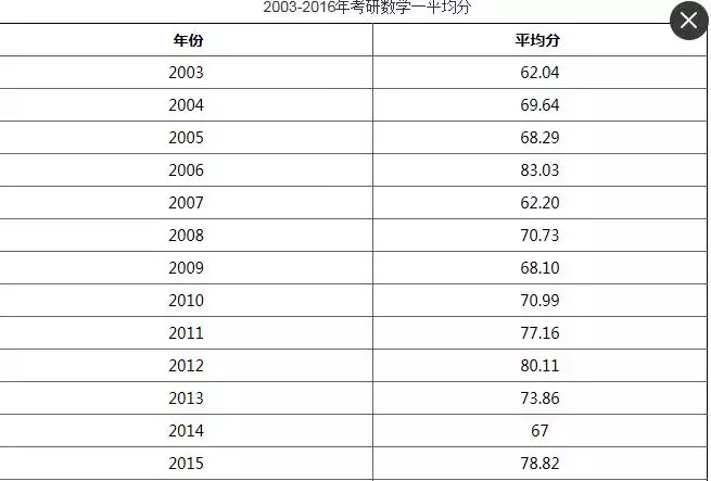 1、属兔的今年多大虚岁年:属兔的今年多大了