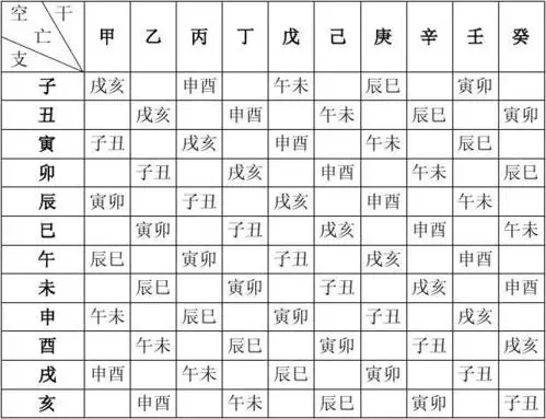 2、八字断婚期绝技:盲人算命是怎么断婚期的??