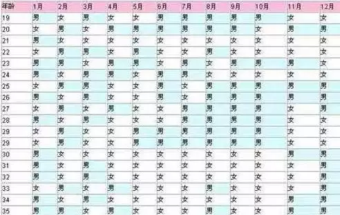 4、属兔的今年多大虚岁:属兔的今年多大年龄