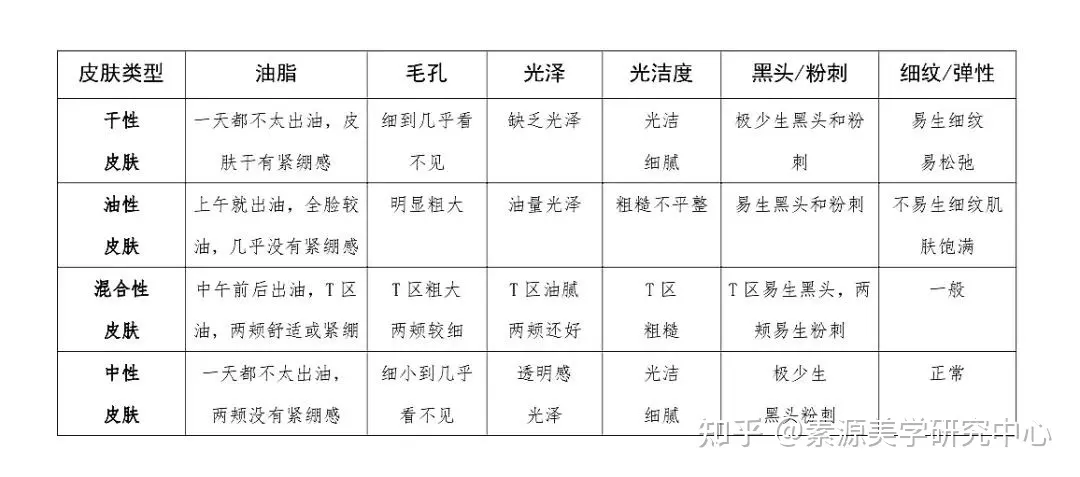 1、属猴年龄查询表:属猴年龄表