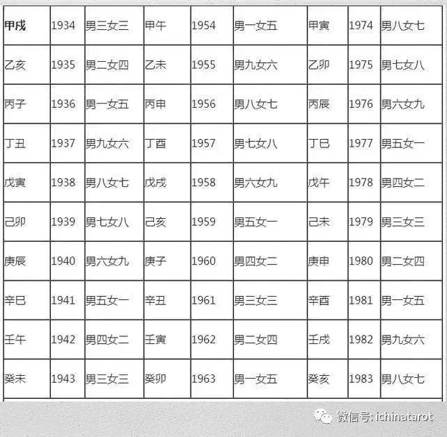 2、上等婚配表图:上上等婚配有什么讲究？