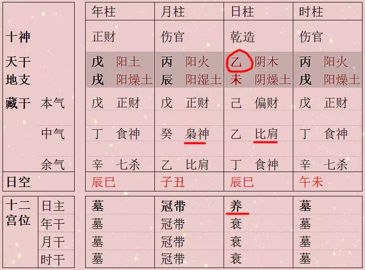 10、八字带天财口诀:主有天财之命什么意思?