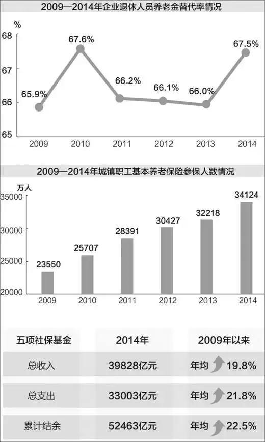 3、年几几年退休:年出生的人什么时候退休