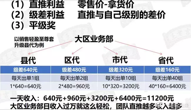 1、上等婚姻王老吉:上等婚姻有哪些？