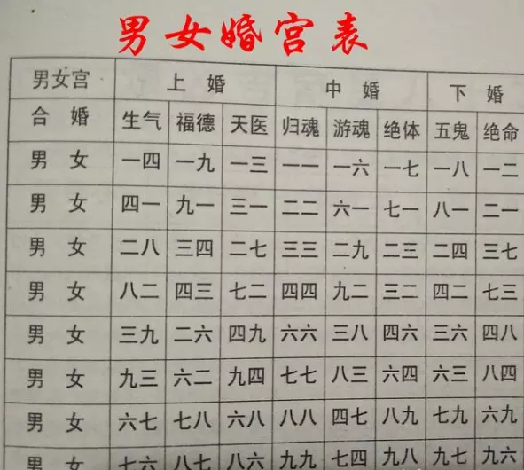 4、老人说的上等婚姻、中等婚姻、下等婚姻、忌婚该不该信？有没有什么解释？