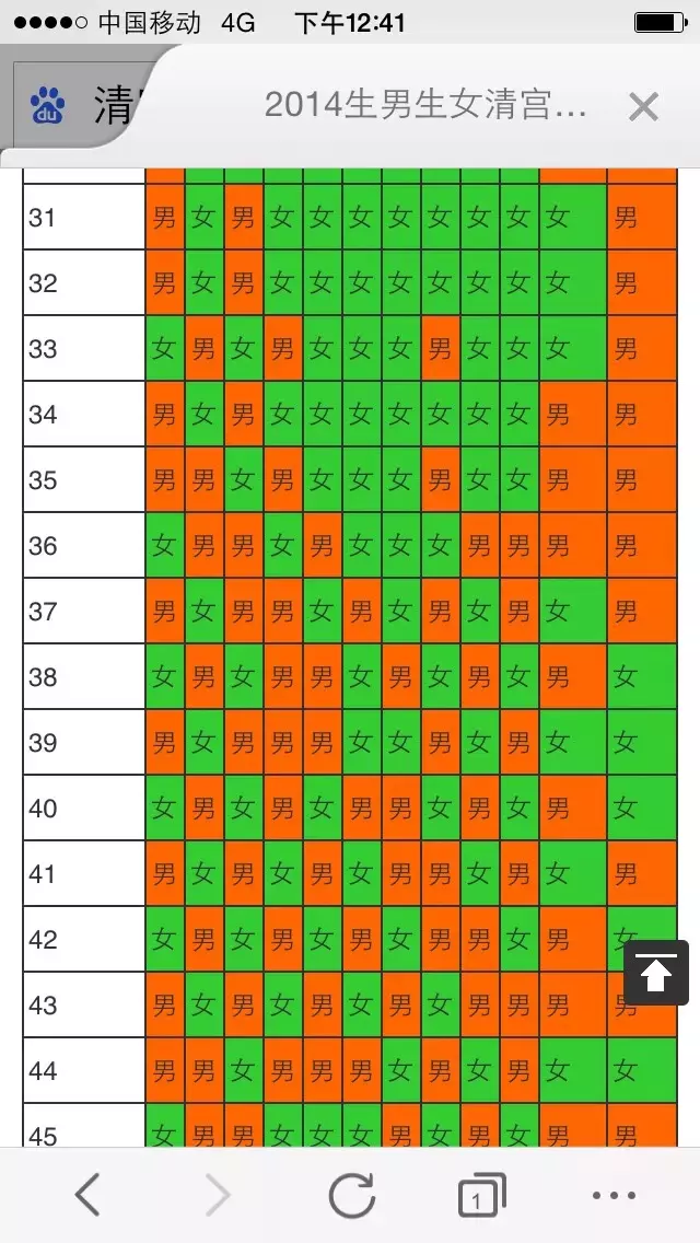5、清宫表自动计算器:生男生女计算器与清宫图，属实一种吗，