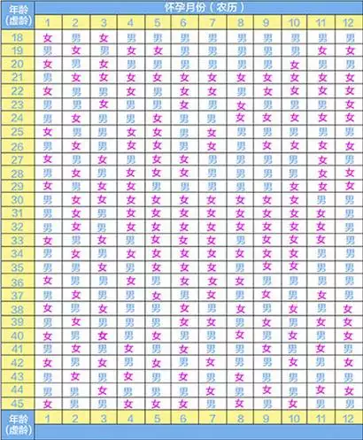 9、清宫表自动计算器:清宫表计算器准吗？