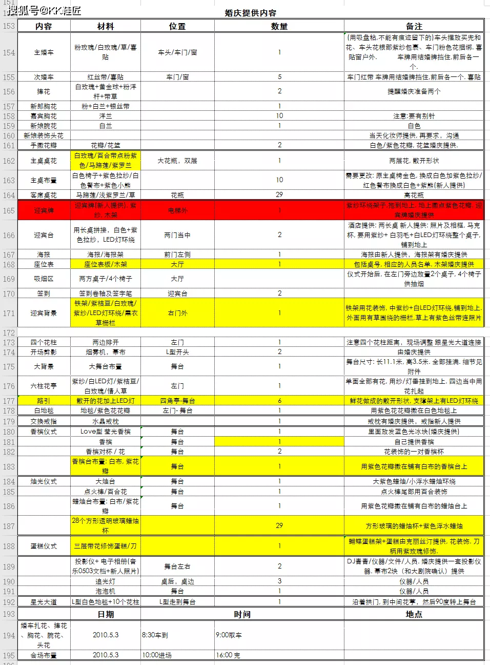 1、备婚清单excel:婚庆物品需要买什么购物清单