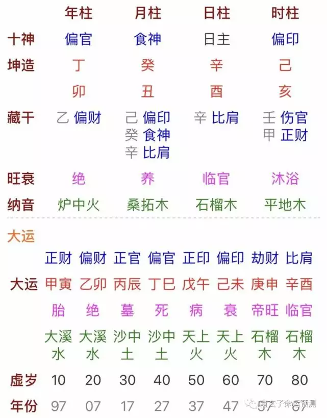 7、八字在线测子嗣:免费算命子嗣