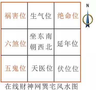 4、化解五煞的办法:犯五煞哪位化解