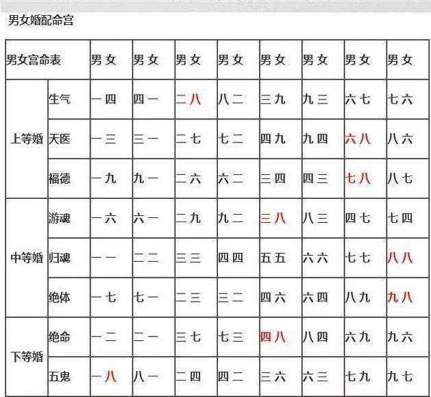 3、三元合婚表速查简表:三元合婚 男五女三合婚图中无解怎么办