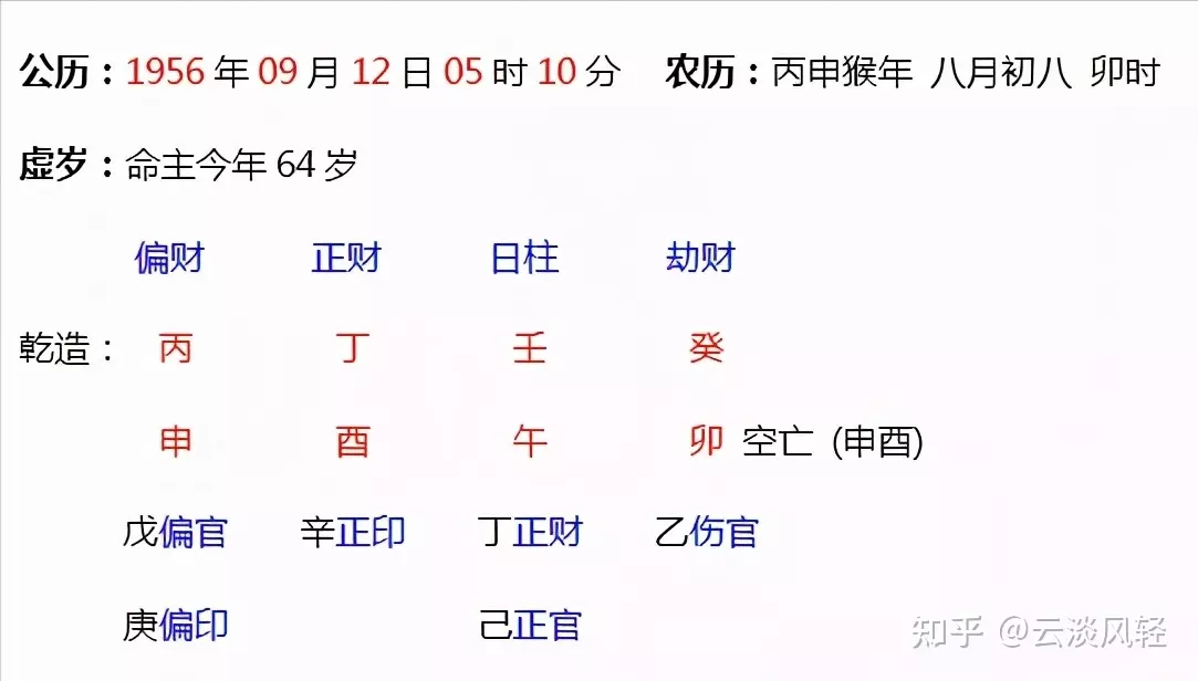 2、排八字命理推算:八字命理推算