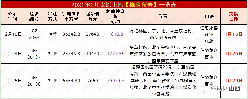 1、年虚岁今年多大:我属牛的,年出生,今年多大了