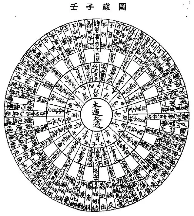 1、我看那个天干地支表，但是看不出，壬子日辰时为什么得出甲辰呢，请指导？不明白壬子是真途是什么意思？