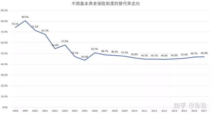 4、属虎什么时候退休:我是74年出生女性大约什么时候退休？