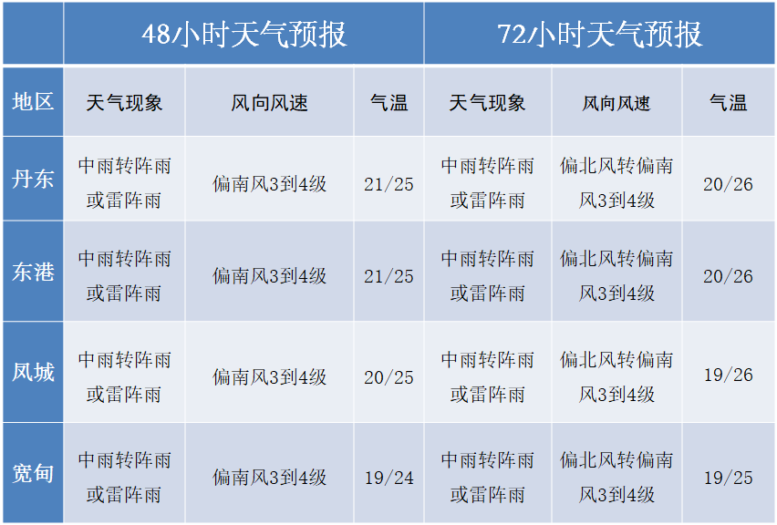 5、命格中等偏上的例子:中上等命是什么意思