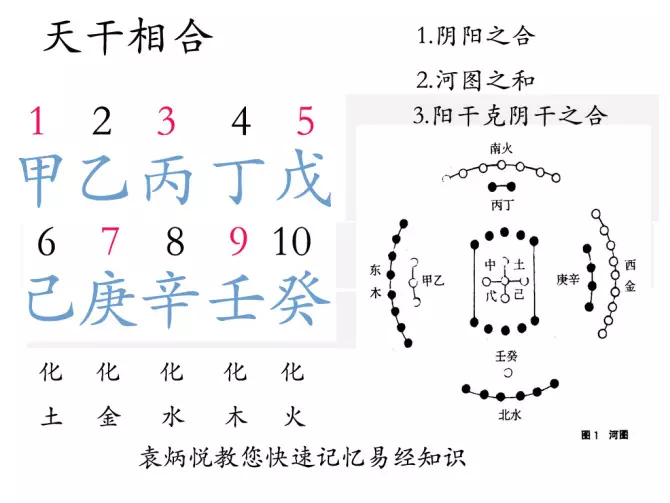 1、八字合代表什么意思:八字合婚是什么意思啊？