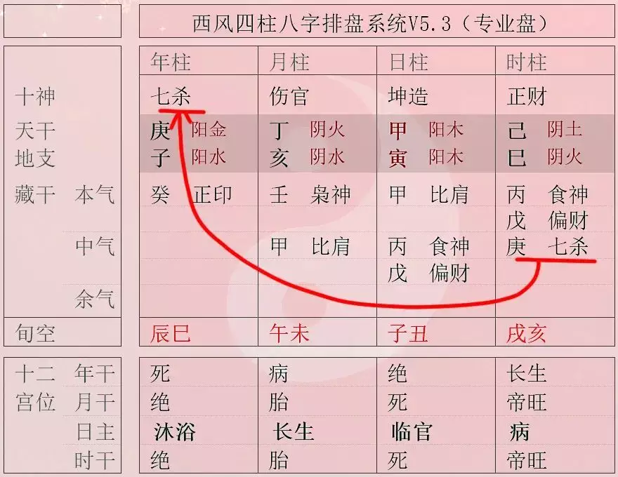 2、八字干支相同的更容易成为夫妻:女命八字日柱遇流年干支相同好吗