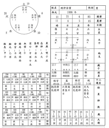 2、婚姻三合与的区别:什么是三合和？