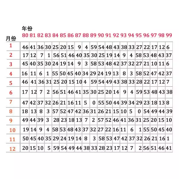 4、年份生肖表对照表月份:年10月7日月出生的五行属相表