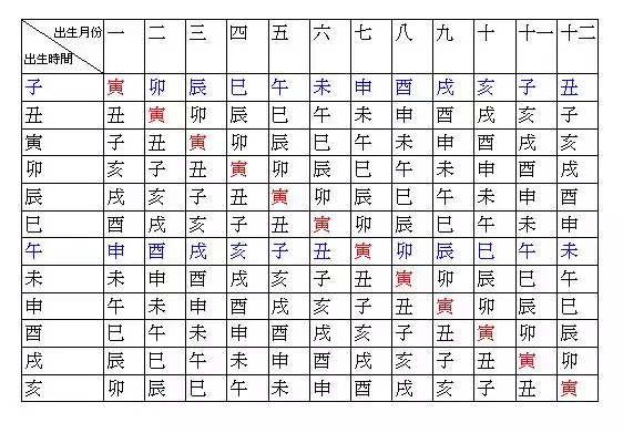 2、富贵命格:命格是什么意思，都包括什么？