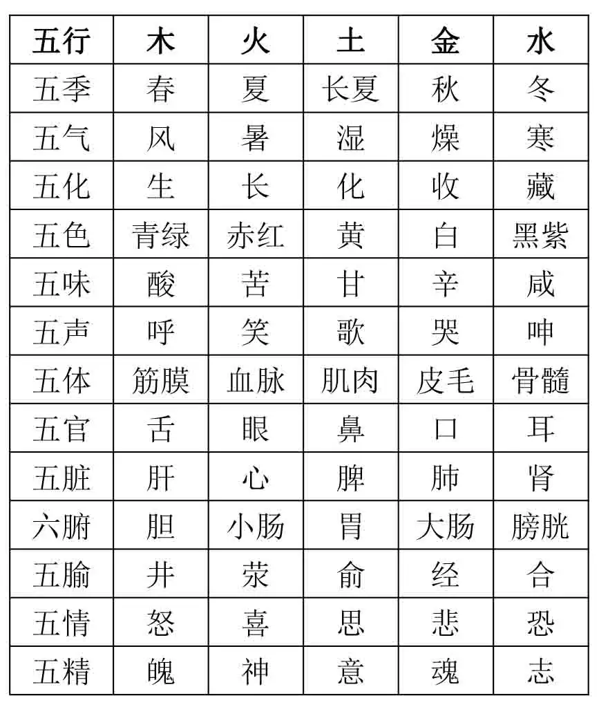 2、古方夫妻八字婚配:老祖宗留下的八字婚配表