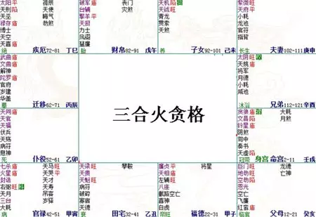 2、请正真懂的帮我看下我命里的格局好坏，这三种: 府相朝垣格 坐贵向贵格 廉贞文武格。求指点迷