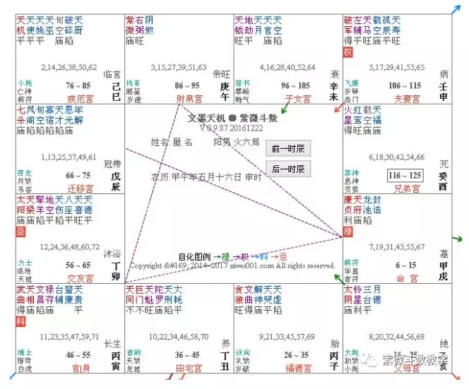 4、斗数富贵格局有多少个:这个命盘能富贵吗？