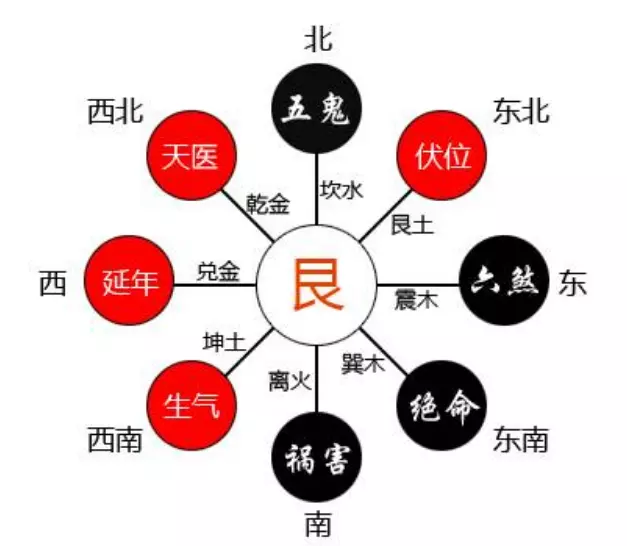 2、土命人干什么容易发财:土命的人适合做什么生意