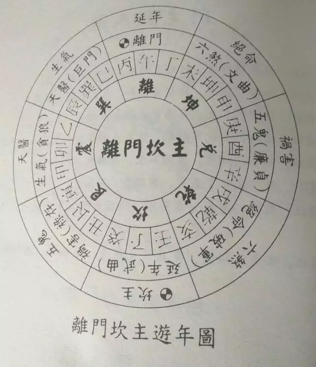 4、命犯五影响婚姻:五婚是什么