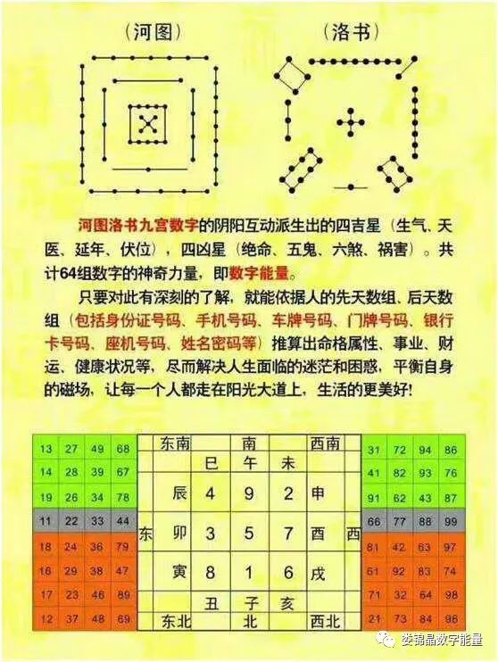 6、数字对照表是真的吗:手机号码吉凶是真是假