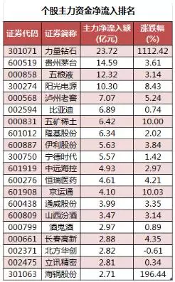 2、年生肖排位表:十二生肖码表