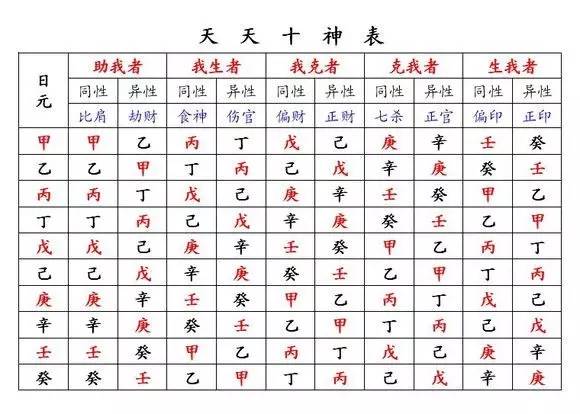 2、八字中最厉害的神煞:写出八字预测中最重要的五六个神煞