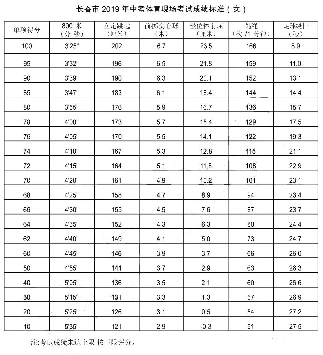 3、年实岁对照表:属兔年岁表