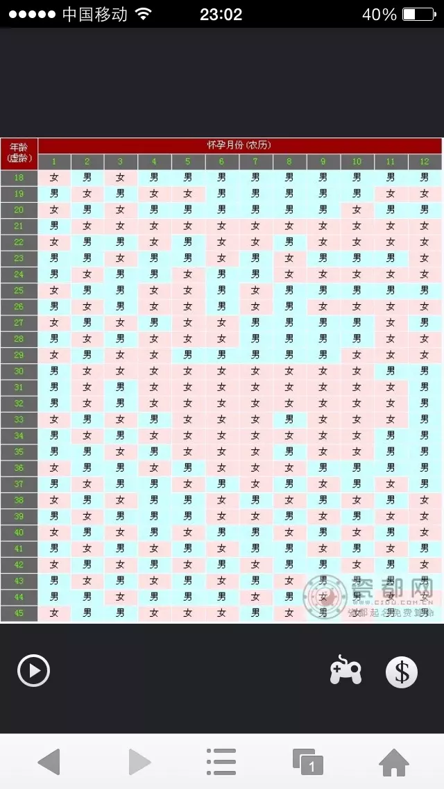 3、清宫表自动计算器:清宫表虚岁计算器，是按照男方的算，还是按照女方的算？