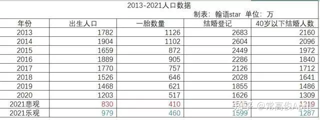 2、九一年出生的人今年几几岁:年出生今年多大了？