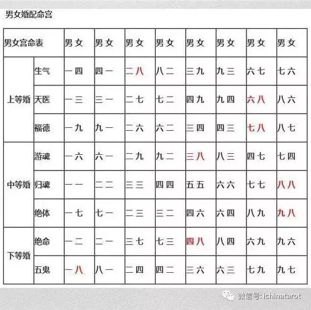 1、算卦中说的“动婚”具体是什么意思？是处对象的意思还是要结婚的意思？