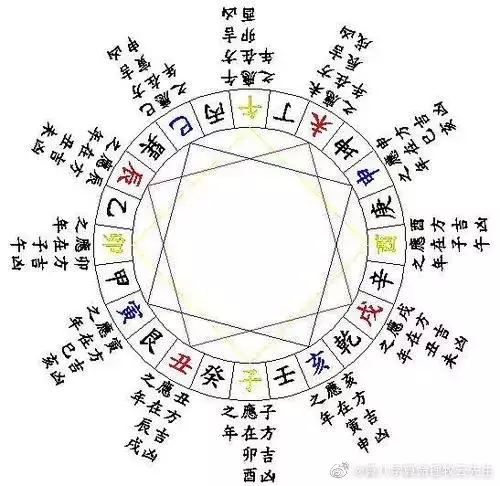 1、几种罕见的命格:像天煞孤星这样奇特的命格还有哪些？