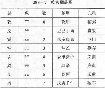 3、几种罕见的命格:有多少种命格？