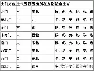 1、五方位推算口诀:五和财神一个方位