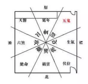 3、五方位推算口诀:什么是五位？