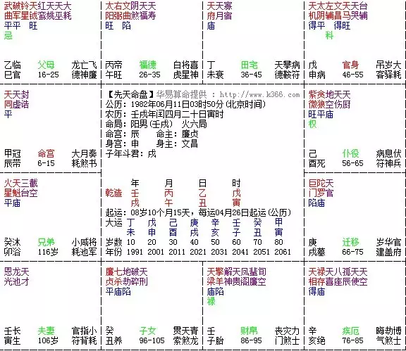 3、排盘各宫详批免费:排盘格局详批免费