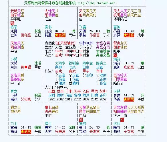 8、排盘各宫详批免费:排盘详批