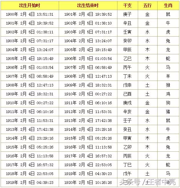 2、生肖配对打分:星座缘分测试 生肖星座配对 星座配对打分