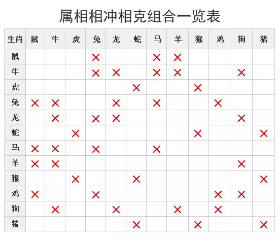 1、上等婚配表十二生肖:属龙的和什么属相最配 属龙人的婚配表