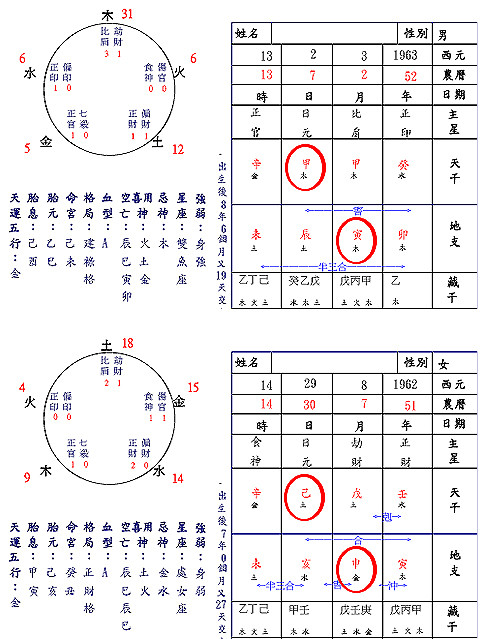 3、夫妻三合好还是6合好:八字命理中算婚姻的三合和是什么意思？有什么区别？